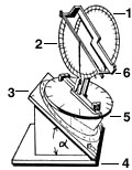 Torquetum
