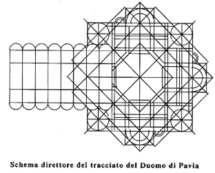 tracciati Duomo Pavia
